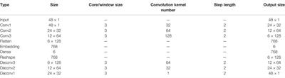 Construction Method of the Distribution Transform Load Feature Database Based on Deep Convolutional Autoencoder